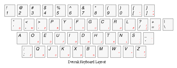 dvorak_layout dvorak_layout